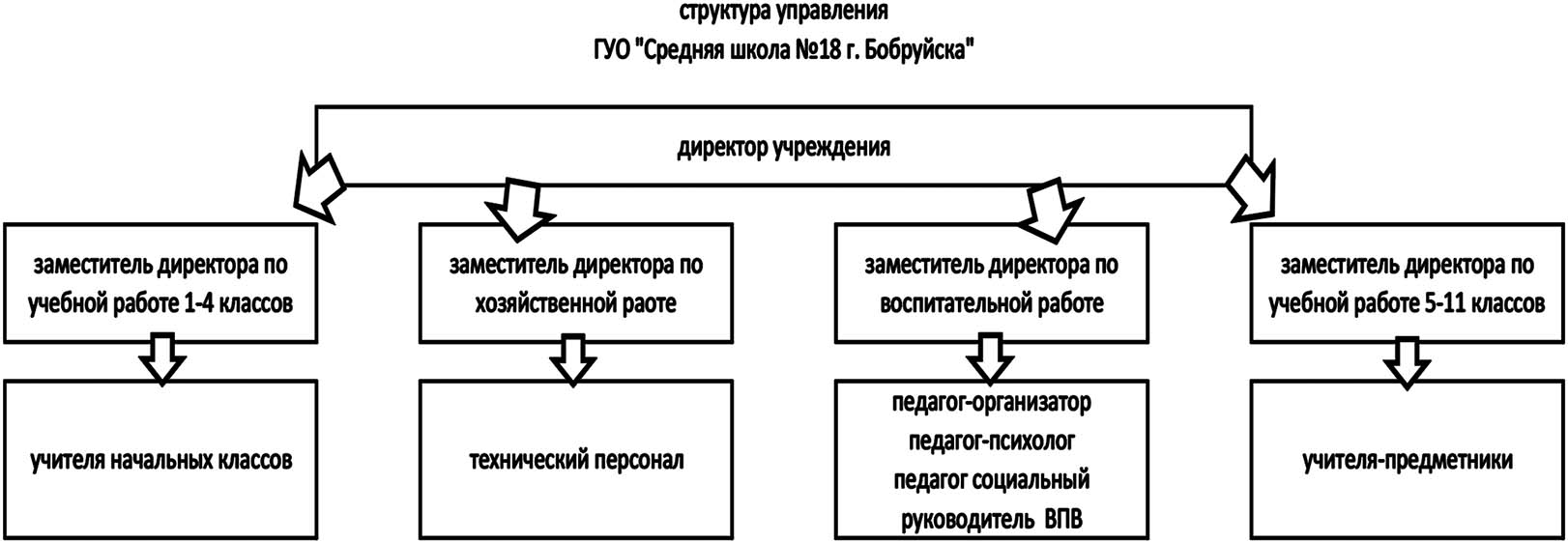 структура учреждения